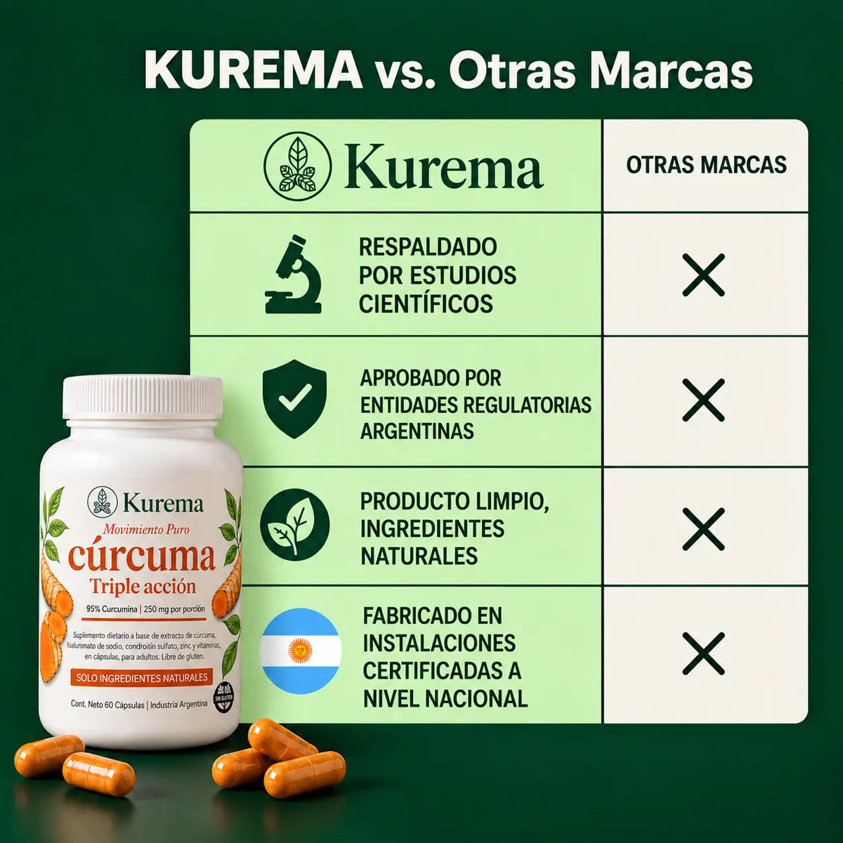 Kurema - Cápsulas Premium de Triple Acción Antiinflamatoria