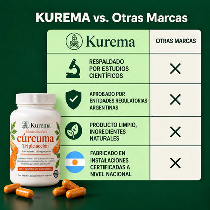 Kurema - Cápsulas Premium de Triple Acción Antiinflamatoria